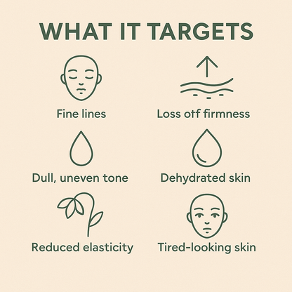 Anti Aging Moisturizer